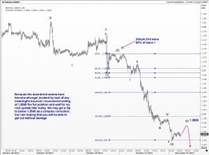EURUSD in a feeble bounce before sell off