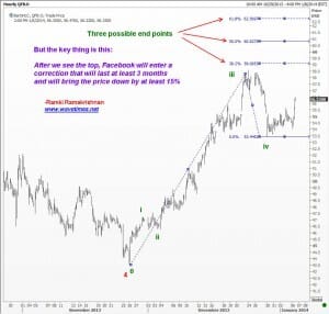 Lookout for a correction of 15% or more from around $60