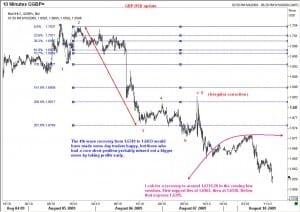 GBP 10Aug09
