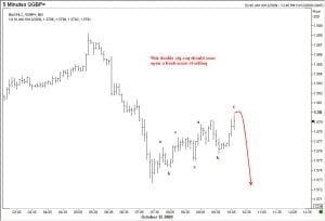 GBP 12 Oct 09