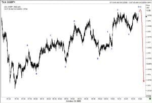 GBP 12 Oct 09b
