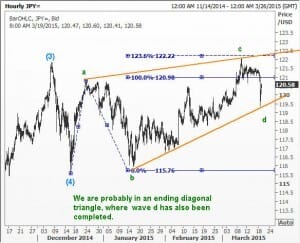 JPY11