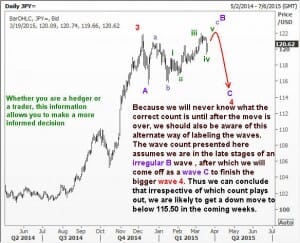 JPY13