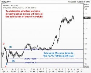 JPY5