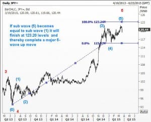 JPY8