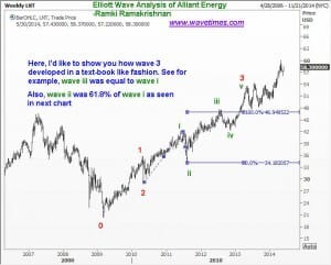 Alliant Energy Corporation -chart 5