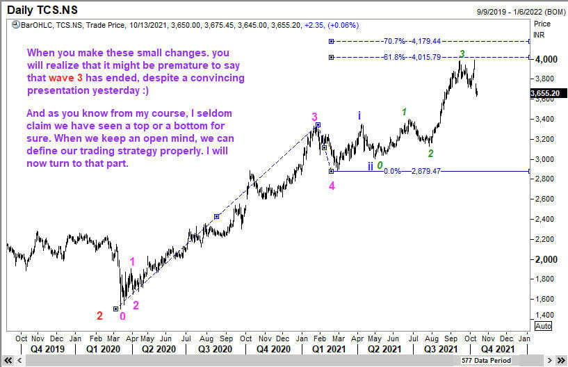 Reworking the analysis with fresh clues