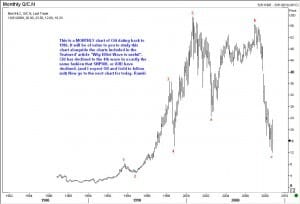 Citi a 16 Oct 2008
