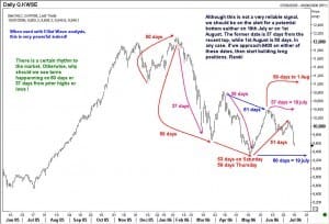 KWSE index 16 July