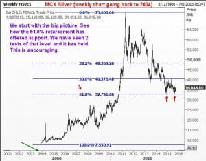 mcx silver-18Sep15a
