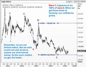 mcx silver-18Sep15c