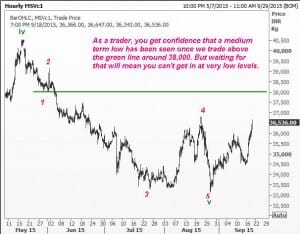 mcx silver-18Sep15h