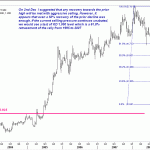 NBK (But read this along with the chart of early December below)
