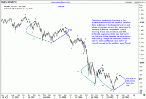 Harmony in markets 